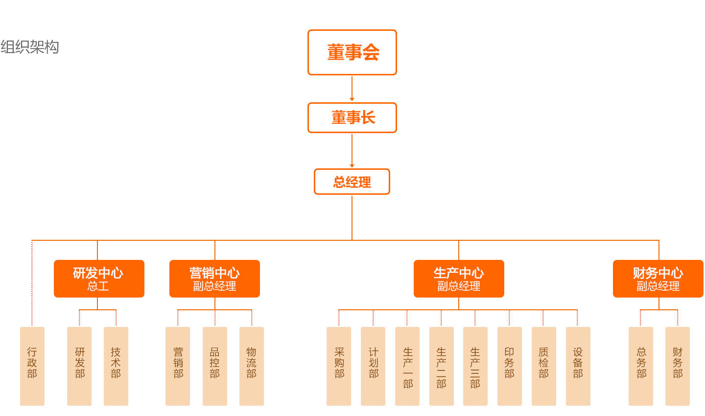 pic_組織架構(gòu).jpg